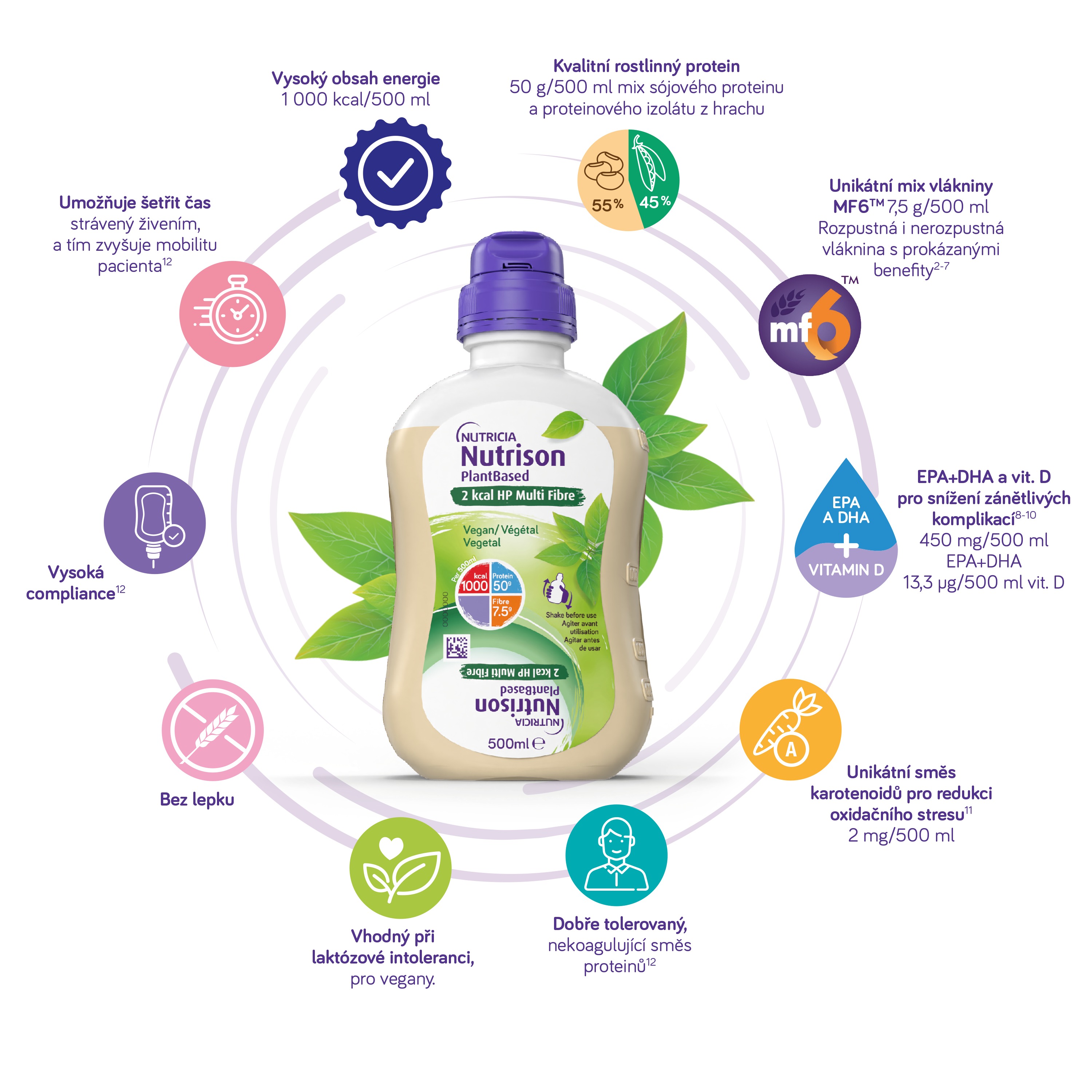Nutrison PlantBased 2kcal HP Multi Fibre
